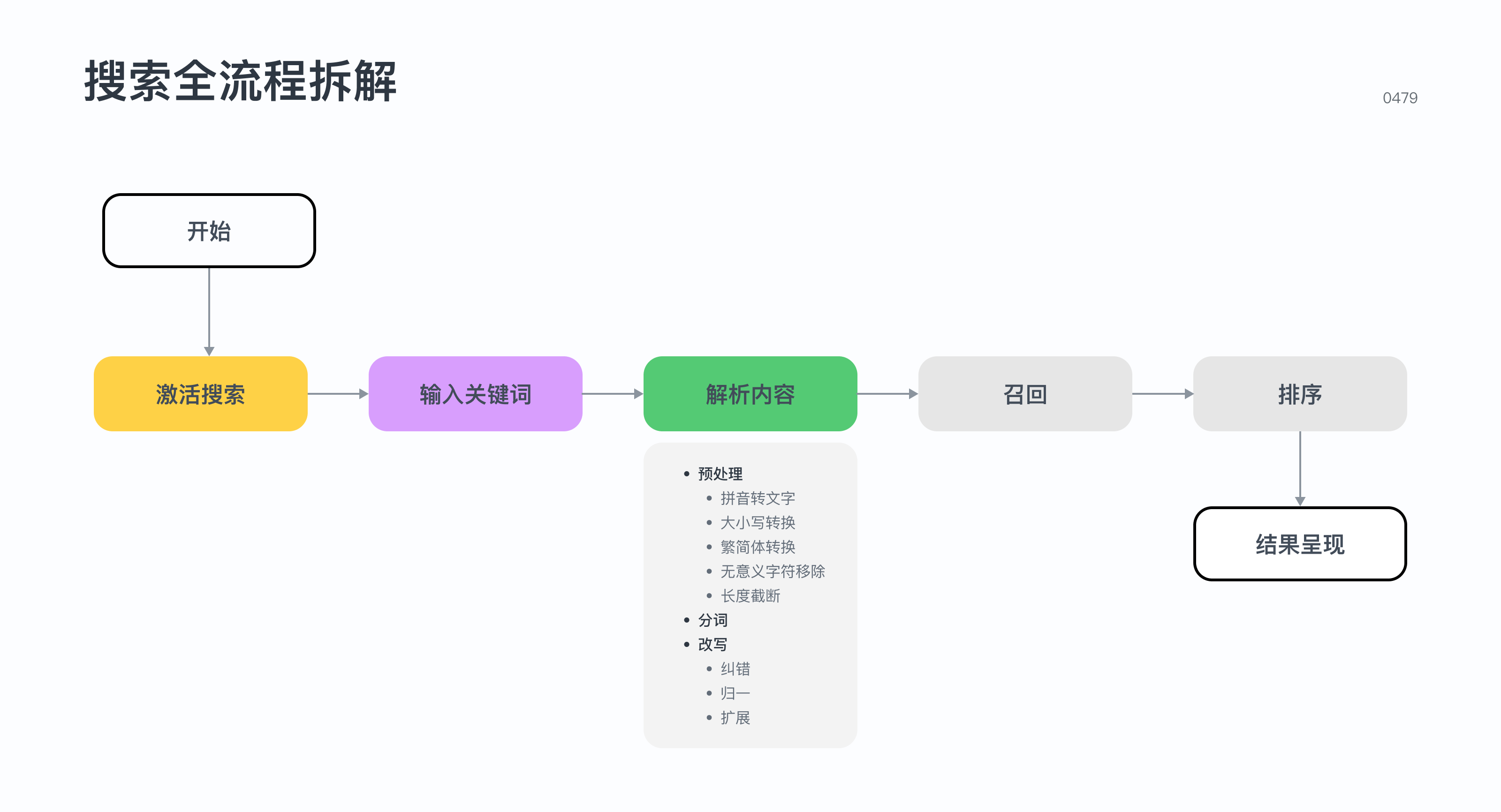 产品经理，产品经理网站